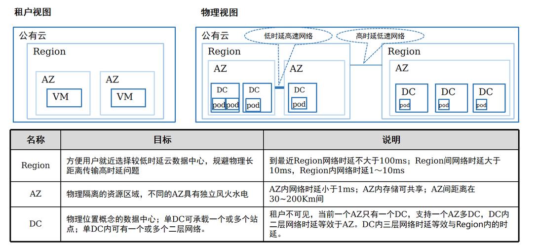 一文吃透华为云计算:弹性云服务器,镜像,弹性伸缩,裸金属,容器引擎精