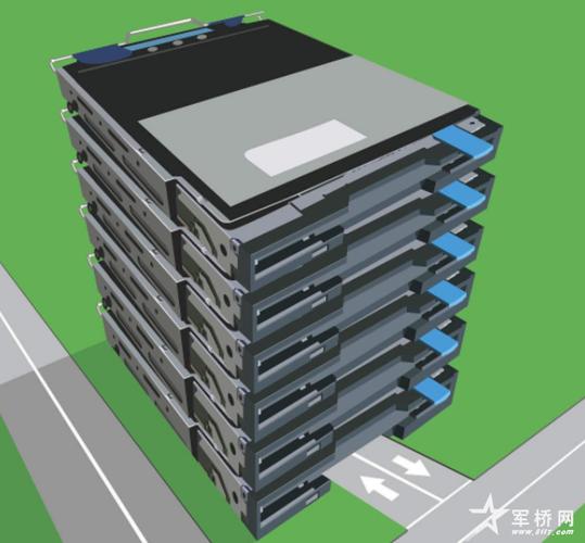 nas与san的差异与使用案例 - 云计算资讯 - 军桥网